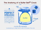 L Tremain The Original Butter Bell-Le Bistro